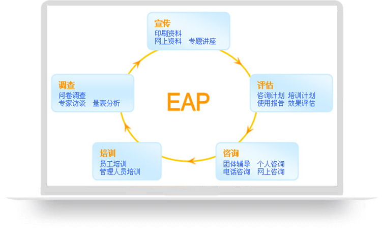 企业心理援助解决方案